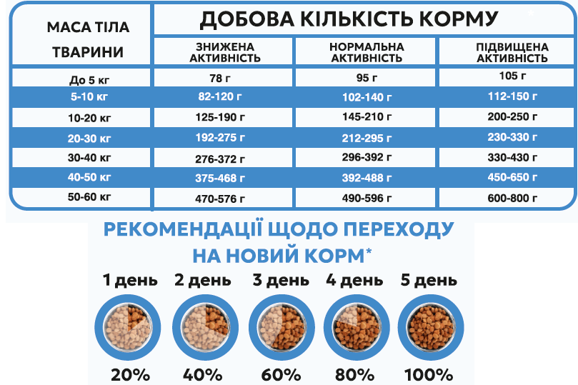 Сухой корм 8 кг для собак Миниатюрных и Мелких пород Гипоаллергенный с Индейкой и Лососем Happy Pet - фото 4