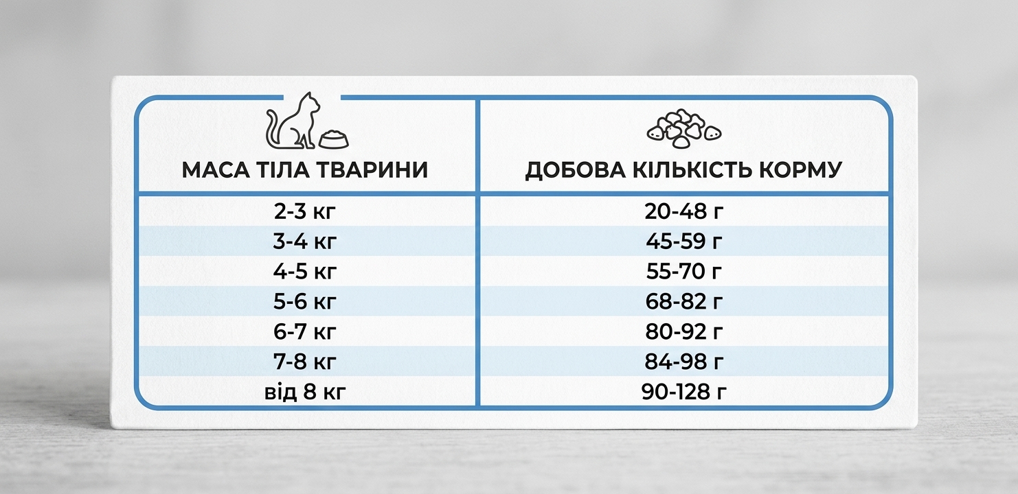 Сухой корм 8 кг для Котят с Курицей от 1-12 месяцев Happy Pet - фото 4